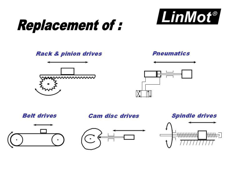 Profilex S.A. / LinMot - Industrial linear motors - Linear servomotors